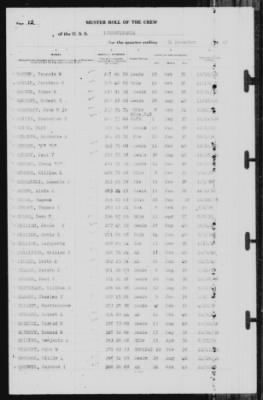 Thumbnail for Muster Rolls > 31-Dec-1940