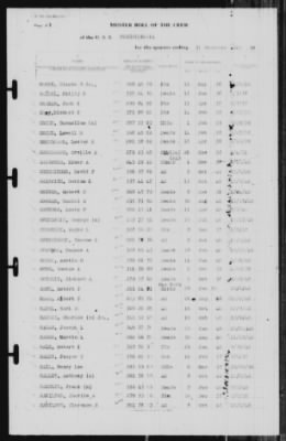 Thumbnail for Muster Rolls > 31-Dec-1940