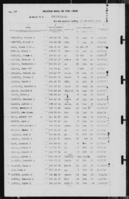 Thumbnail for Muster Rolls > 31-Dec-1940