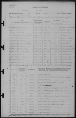 Report of Changes > 30-Apr-1943