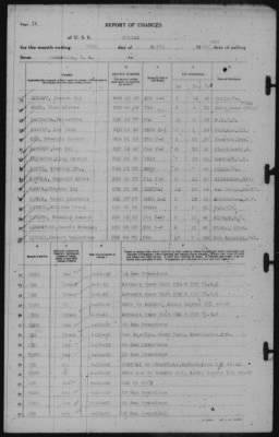 Report of Changes > 30-Apr-1943