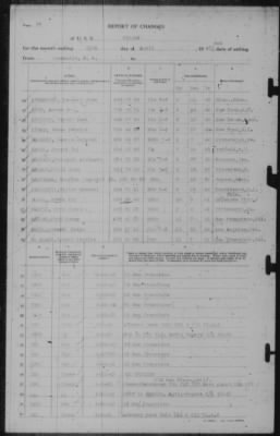 Report of Changes > 30-Apr-1943