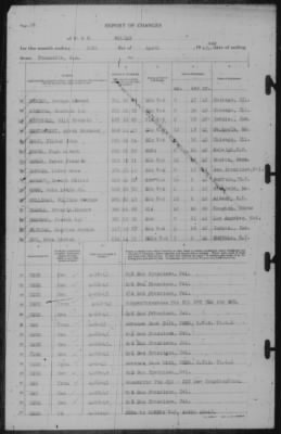 Report of Changes > 30-Apr-1943