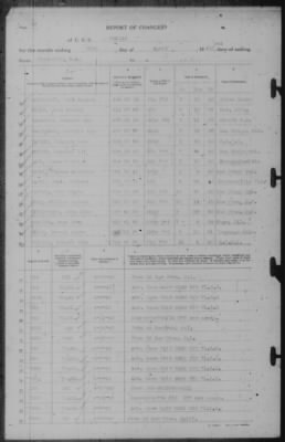 Report of Changes > 30-Apr-1943