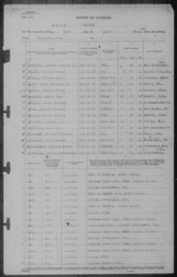 Report of Changes > 30-Apr-1943