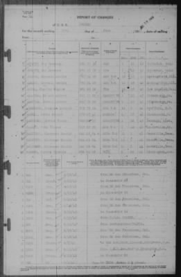 Report of Changes > 30-Jun-1943