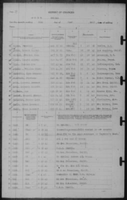 Report of Changes > 30-Jun-1943