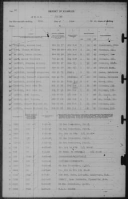 Report of Changes > 30-Jun-1943