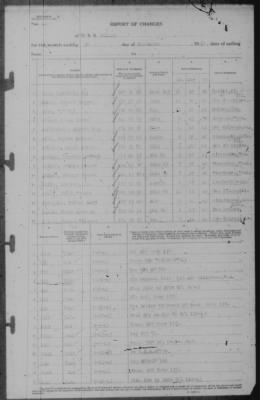 Report of Changes > 30-Sep-1943