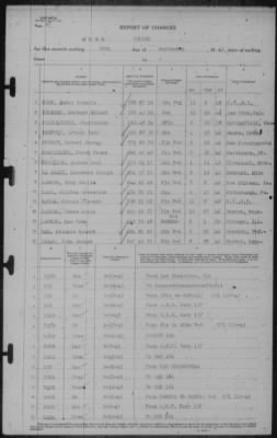 Report of Changes > 30-Sep-1943