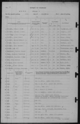 Report of Changes > 30-Sep-1943