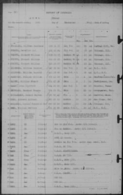 Report of Changes > 30-Sep-1943