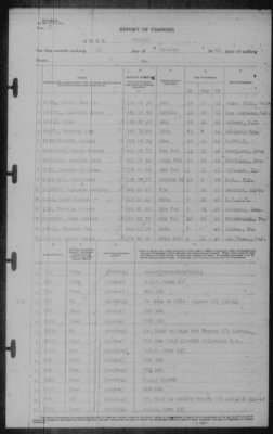 Thumbnail for Report of Changes > 31-Oct-1943