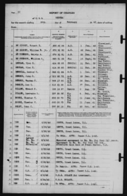 Report of Changes > 28-Feb-1942