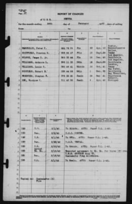 Thumbnail for Report of Changes > 28-Feb-1942