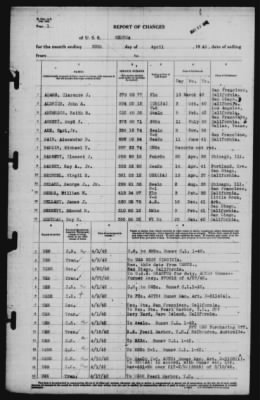 Thumbnail for Report of Changes > 30-Apr-1942