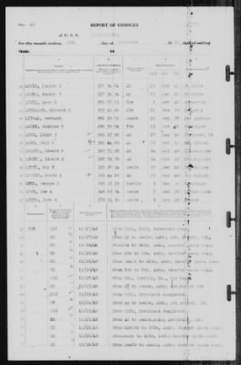 Thumbnail for Report of Changes > 30-Nov-1940