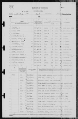 Report of Changes > 30-Nov-1940