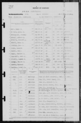 Report of Changes > 27-Dec-1940