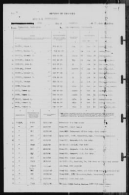 Report of Changes > 27-Dec-1940