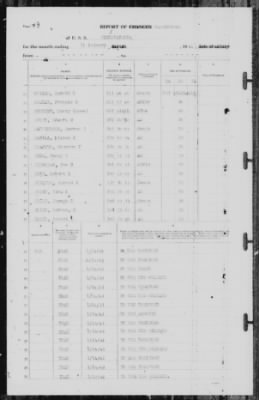 Report of Changes > 31-Jan-1941