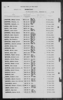 Muster Rolls > 31-Dec-1944