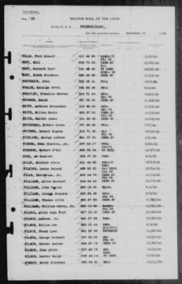 Muster Rolls > 31-Dec-1944