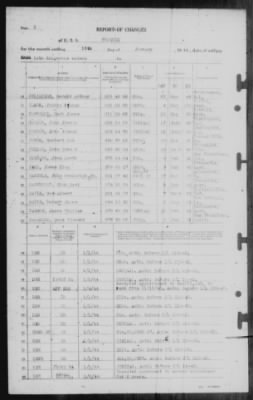 Report of Changes > 15-Jan-1944