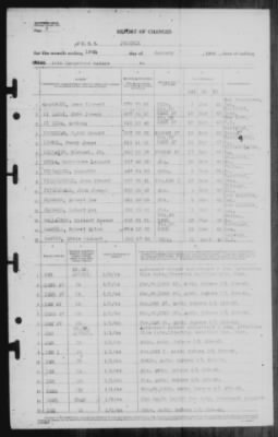 Report of Changes > 15-Jan-1944