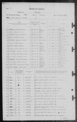 Report of Changes > 15-Jan-1944