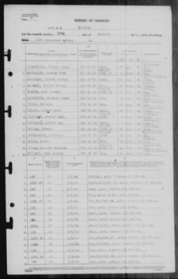 Report of Changes > 15-Jan-1944