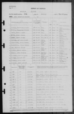 Report of Changes > 15-Jan-1944