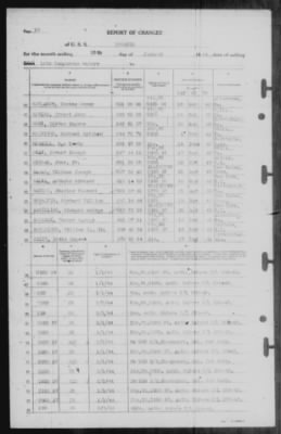 Report of Changes > 15-Jan-1944