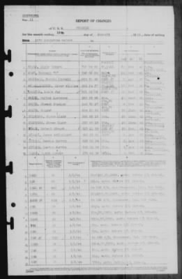 Report of Changes > 15-Jan-1944