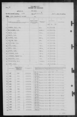 Report of Changes > 11-Feb-1944