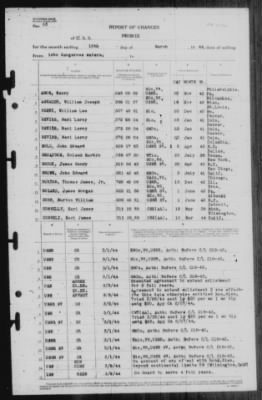 Report of Changes > 10-Mar-1944