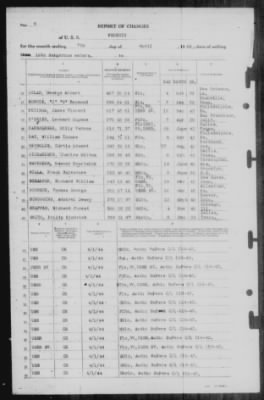 Report of Changes > 7-Apr-1944