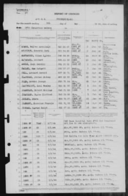 Report of Changes > 9-May-1944