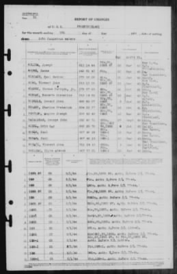 Report of Changes > 9-May-1944