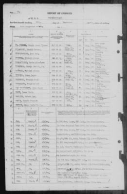 Thumbnail for Report of Changes > 10-Sep-1944