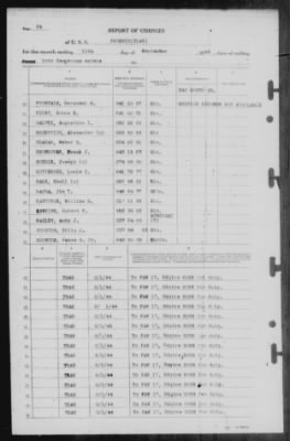 Report of Changes > 10-Sep-1944