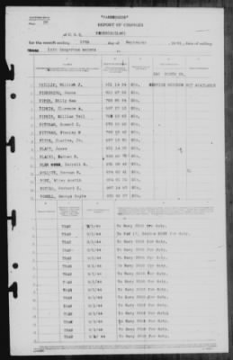 Report of Changes > 10-Sep-1944