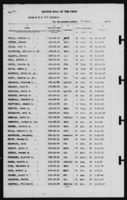 Muster Rolls > 31-Mar-1940