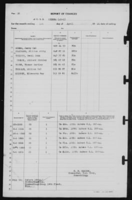 Report of Changes > 1-Apr-1946