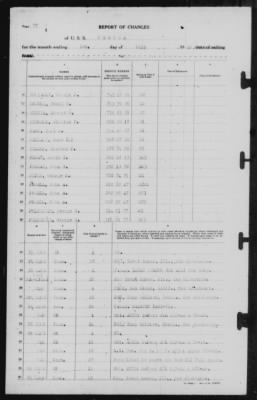 Report of Changes > 1-Jul-1946