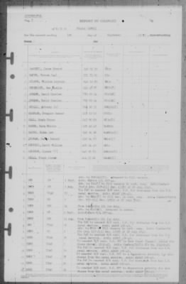 Thumbnail for Report of Changes > 1-Sep-1945