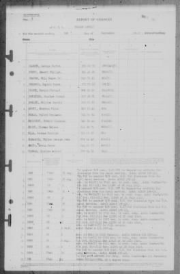 Thumbnail for Report of Changes > 1-Sep-1945