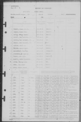 Thumbnail for Report of Changes > 1-Oct-1945