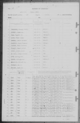 Thumbnail for Report of Changes > 1-Oct-1945