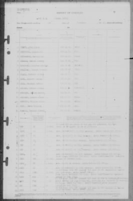 Thumbnail for Report of Changes > 1-Nov-1945